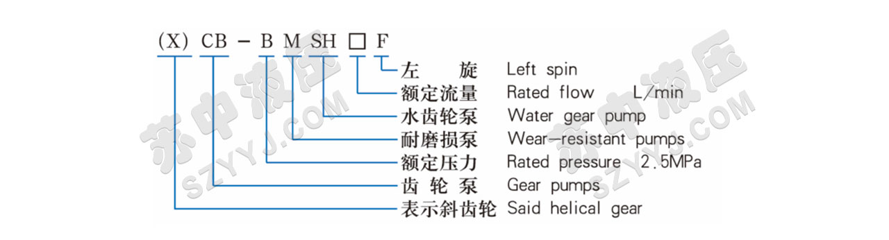 CB-B系列低压齿轮泵型号说明