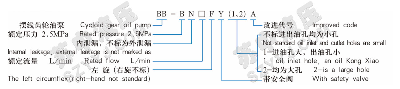 BB-B系列摆线齿轮油泵型号说明