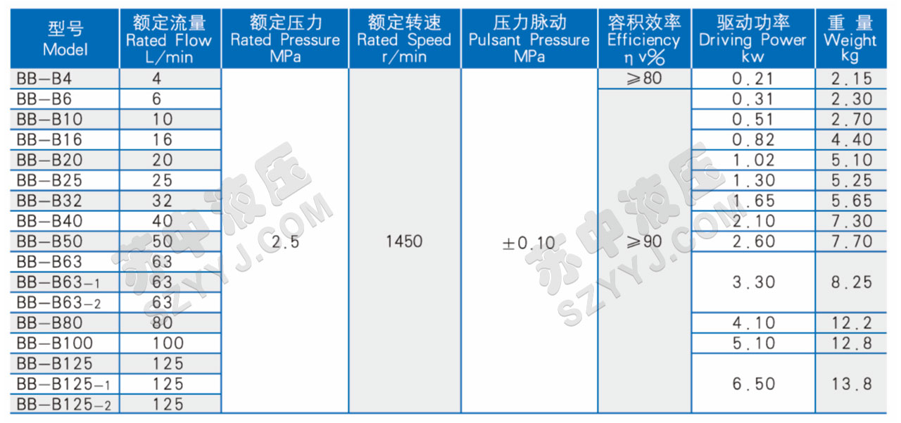 BB-B系列摆线齿轮油泵技术参数