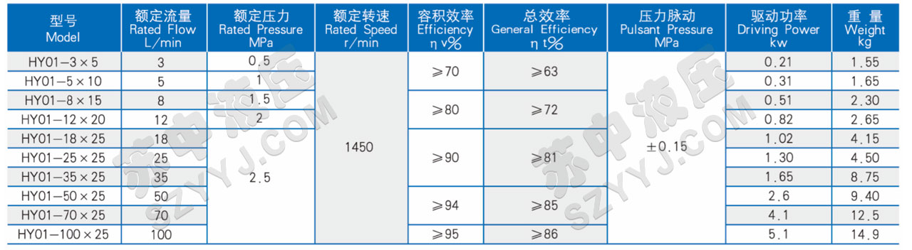 HY01(CBJ)系列齿轮油泵技术参数