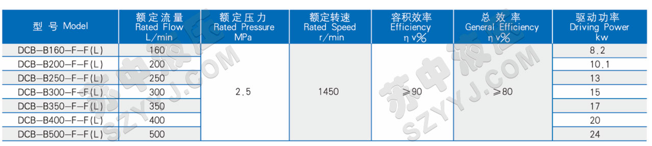 DCB-B160-500F(FL)低噪音大流量齿轮泵(椭圆形)技术参数
