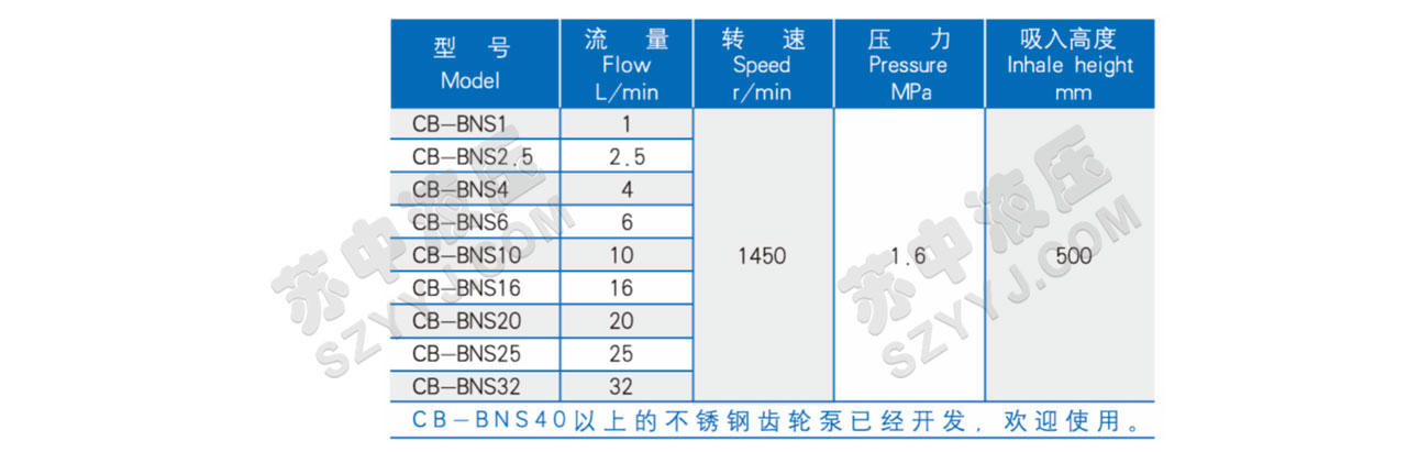 CB-BNS型陶瓷不锈钢齿轮泵技术参数