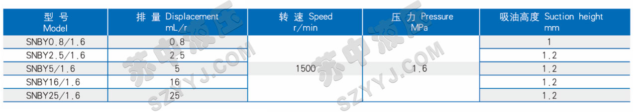 SNBY系列双向润滑油泵技术参数