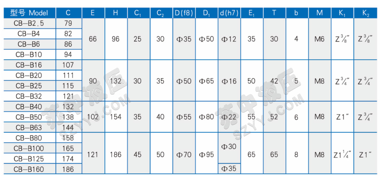 CB-B系列低压齿轮泵技术规格