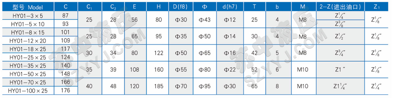 HY01(CBJ)系列齿轮油泵技术规格