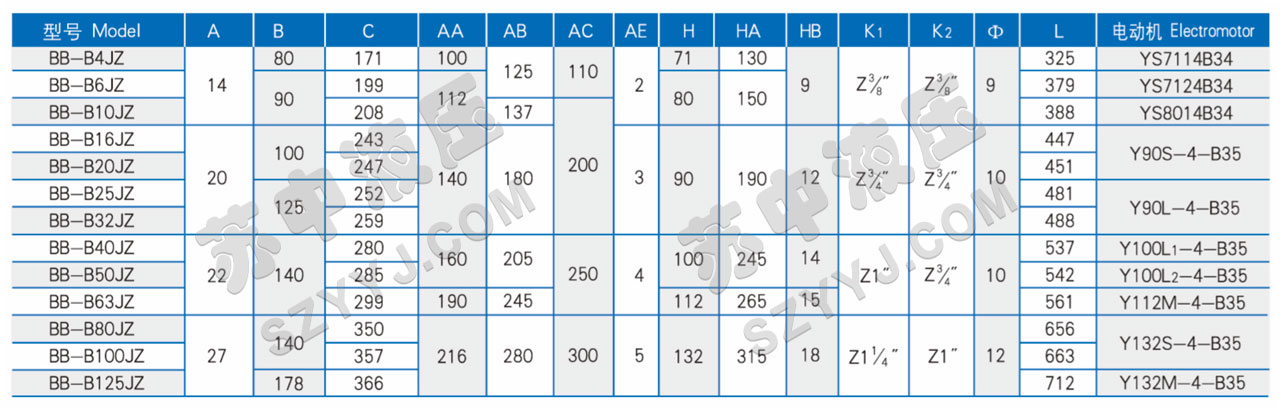 BB-B ※ JZ摆线齿轮油泵电机组(立卧式)技术规格